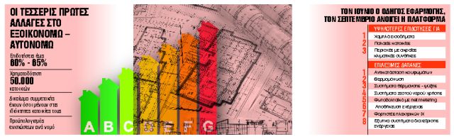 Τέσσερις αλλαγές στο νέο πρόγραμμα επιδοτήσεων