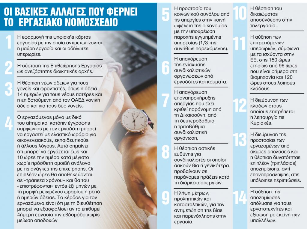 Αυστηρότερο πλαίσιο για τις απεργίες, τις απολύσεις και τις αποζημιώσεις