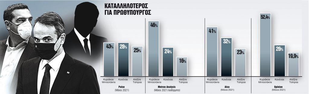 Ο ξεχωριστός κύριος «Κανένας» για πρωθυπουργός της χώρας