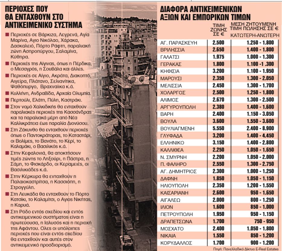 Ανατροπές στην κτηματαγορά και τους φόρους ακινήτων