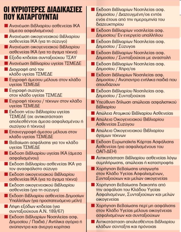 Καταργούνται 68 διαδικασίες μέσω ΚΕΠ για βιβλιάρια, δικαιολογητικά