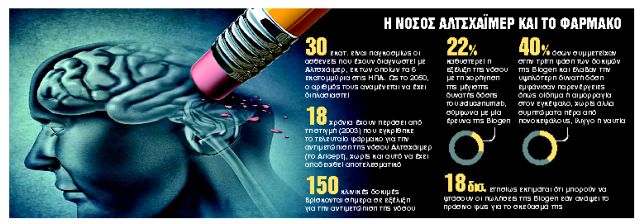 «Πράσινο φως»σε νέο φάρμακο για το Αλτσχάιμερ