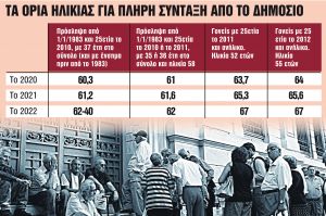 Ρεκόρ αιτήσεων από εκπαιδευτικούς για έξοδο στη σύνταξη