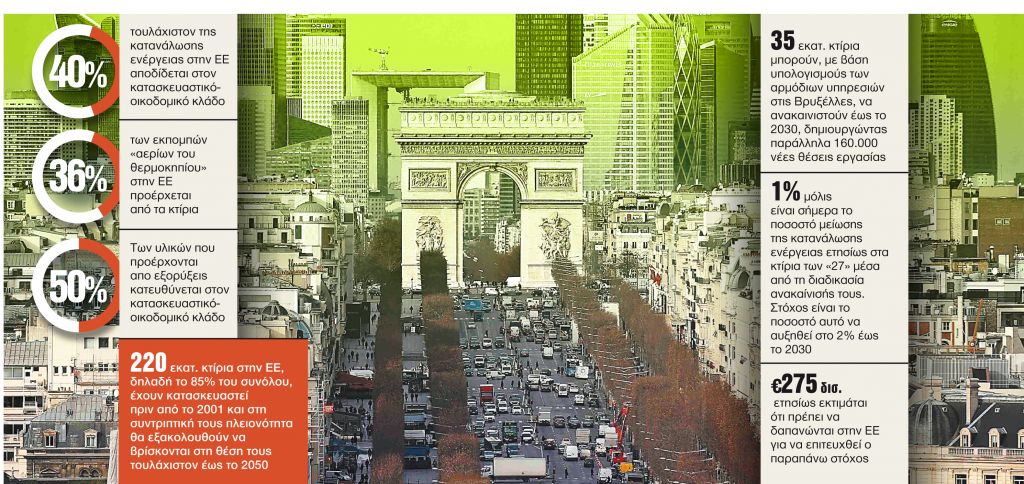 Υπάρχει «πράσινη Ευρώπη» χωρίς «πράσινα κτίρια»;