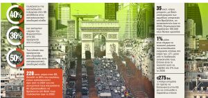 Υπάρχει «πράσινη Ευρώπη» χωρίς «πράσινα κτίρια»;