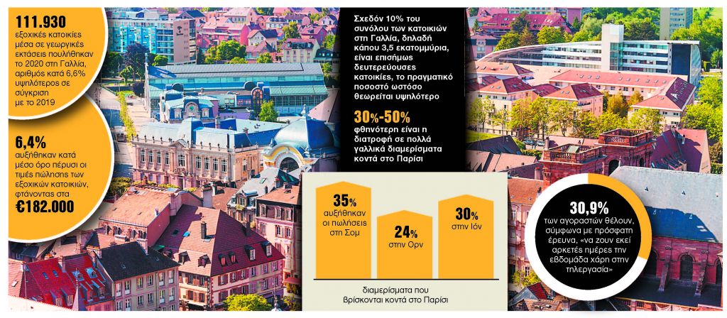 Με το ένα πόδι στην πόλη και το άλλο στην εξοχή