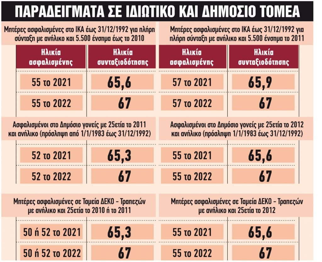 Για ποιες κατηγορίες ανοίγει η πόρτα της εξόδου
