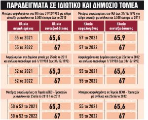 Για ποιες κατηγορίες ανοίγει η πόρτα της εξόδου