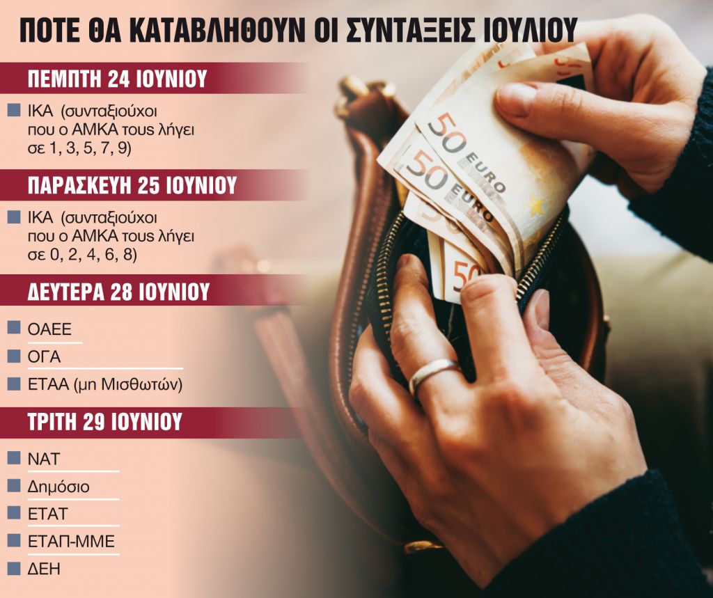 Πληρωμές στο τέλος Ιουνίου για τους νέους συνταξιούχους