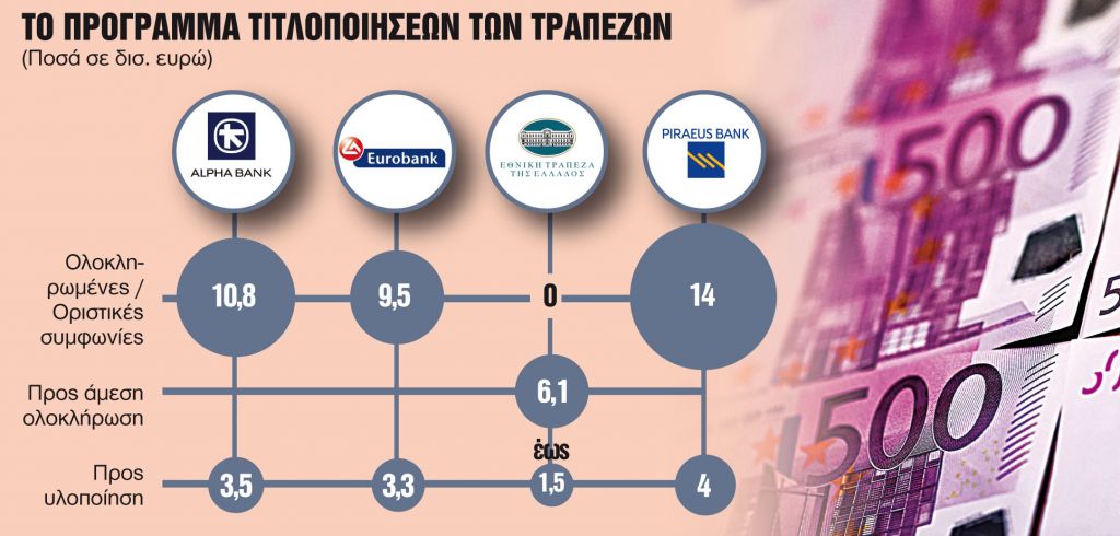 Στην τελική μάχη για τα κόκκινα δάνεια