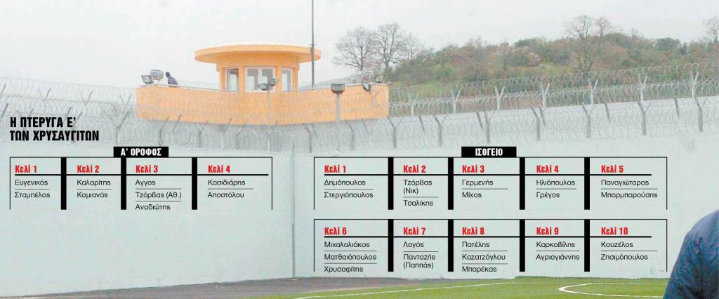 Οι σταρ – κρατούμενοι, οι στρίγκλοι που έγιναν αρνάκια και οι «εκρηκτικοί συνδυασμοί»