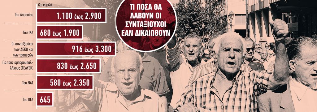 Μήνας αναδρομικών ο Ιούλιος