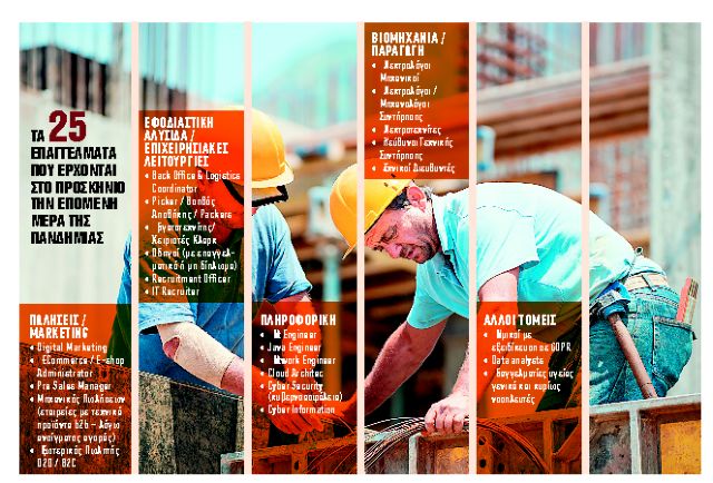 Ποια επαγγέλματα θα είναι περιζήτητα, πού θα αυξηθούν οι αμοιβές