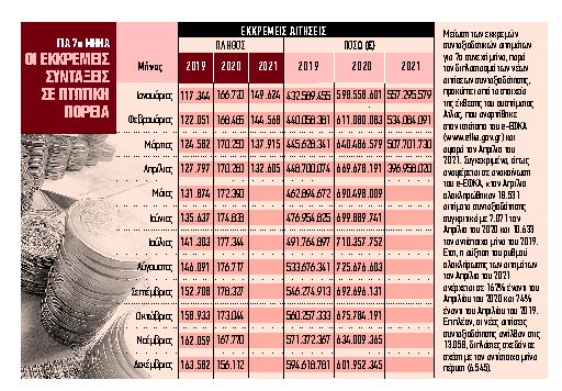 Ανοιξε ο δρόμος των προσφυγών για εκκρεμείς συντάξεις