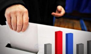 Σταθερά πρώτη η ΝΔ με 14 μονάδες διαφορά από τον ΣΥΡΙΖΑ