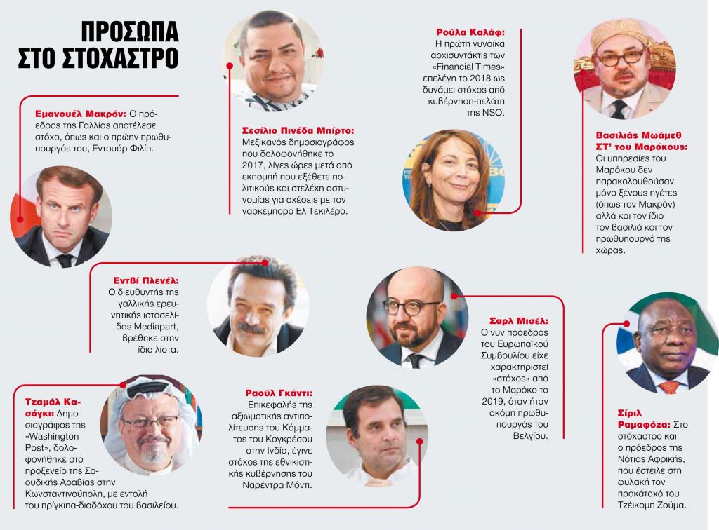 Επιχείρηση «Πήγασος» με στόχο δημοσιογράφους και πολιτικούς