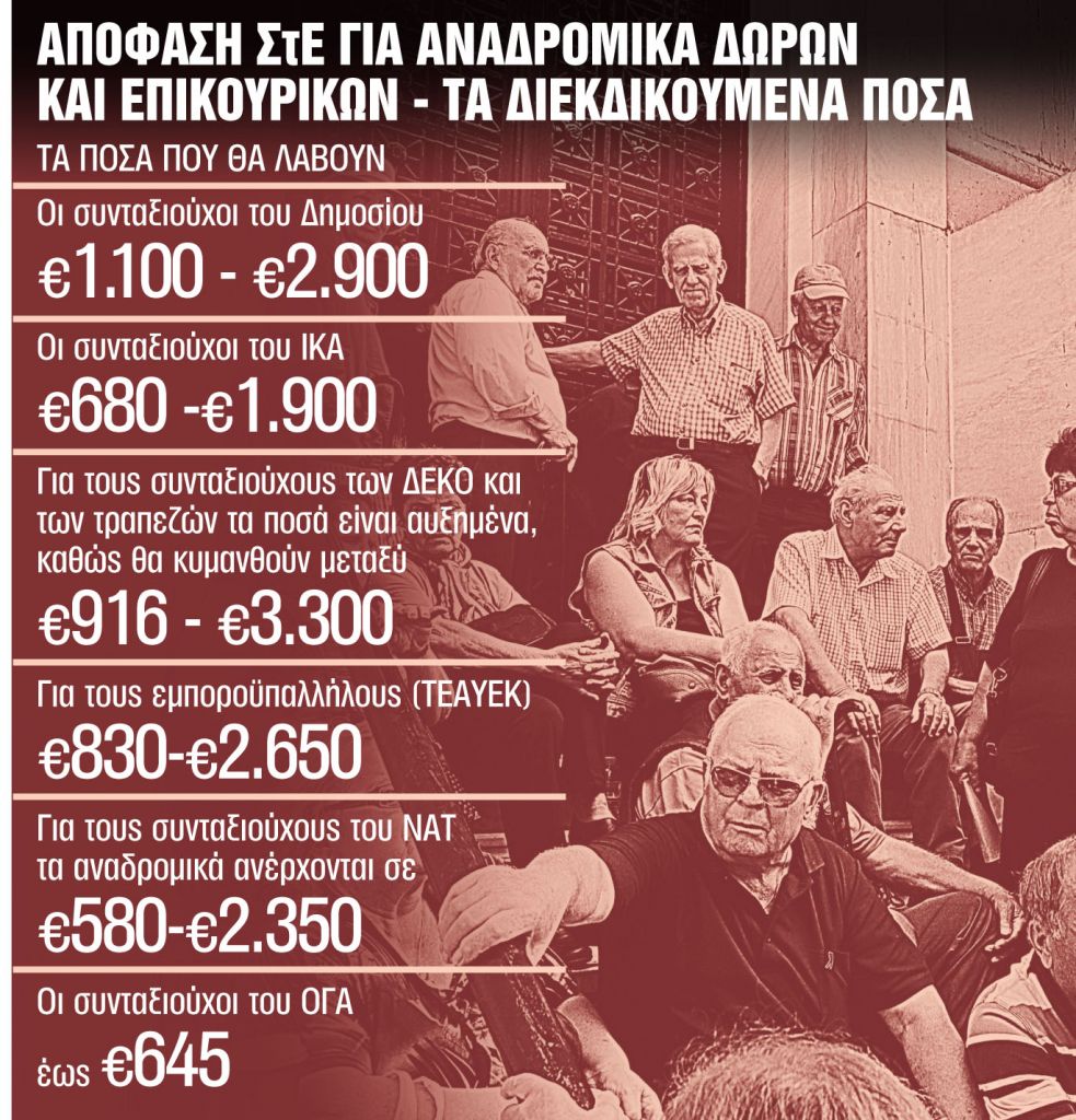 Πληρωμές 27 και 29 Ιουλίου για Δημόσιο, ιδιωτικό τομέα