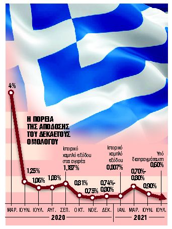 Ράλι χαμηλών επιτοκίων και σχέδια για νέα έξοδο