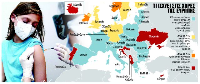 «Πράσινο φως» για εμβολιασμούς και στα παιδιά