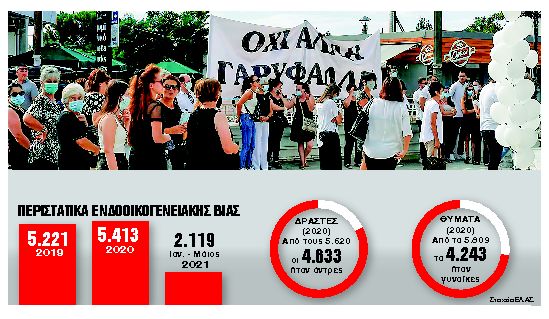 Εφιάλτης η βία κατά των γυναικών