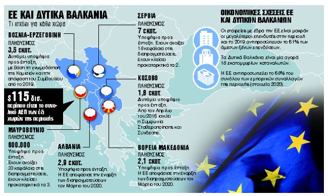 Απαντούν με «μίνι Σένγκεν» στο κατενάτσιο της ΕΕ