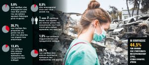 Το τραυματικό αποτύπωμα σε παιδιά και εφήβους