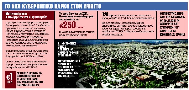 Πότε και πώς θα γίνει το νέο κυβερνητικό πάρκο