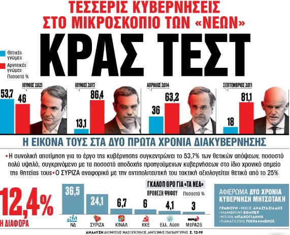 Στα «Νέα Σαββατοκύριακο»: Κρας τεστ