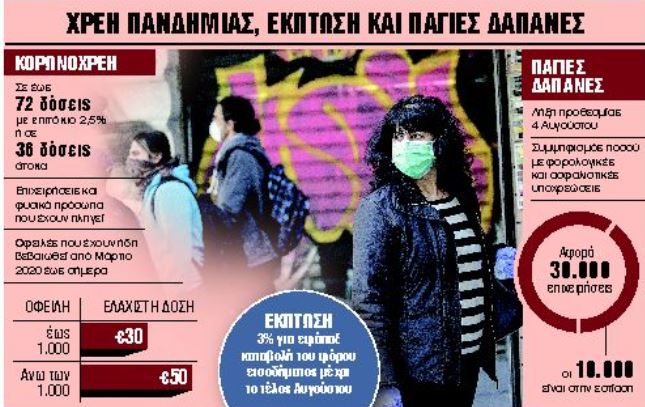 Ολη η ρύθμιση για τις 36 άτοκες ή 72 έντοκες δόσεις