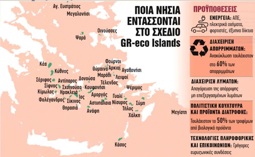 Αυτά είναι τα 36 νησιά που «πρασινίζουν» με κονδύλια του ΕΣΠΑ