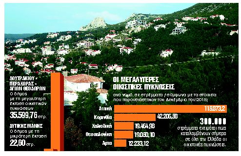 Τελευταία ευκαιρία για να σώσουν τις περιουσίες τους