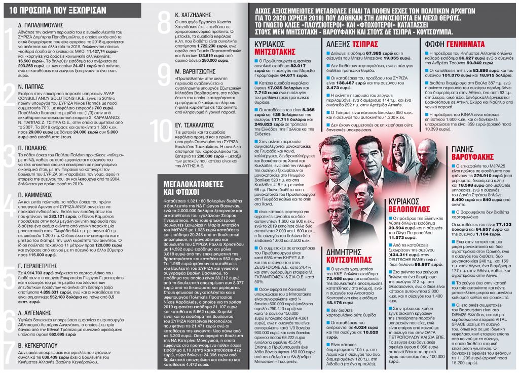 Διαβάζοντας πίσω από τα πόθεν έσχες