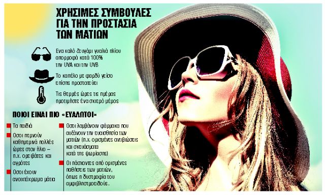 Η υπερβολική έκθεση στον ήλιο βλάπτει και τα μάτια