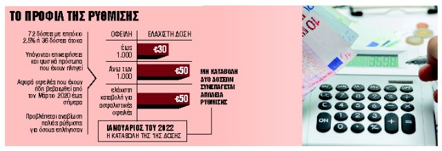 Ολα τα μυστικά της νέας ρύθμισης οφειλών σε 72 δόσεις