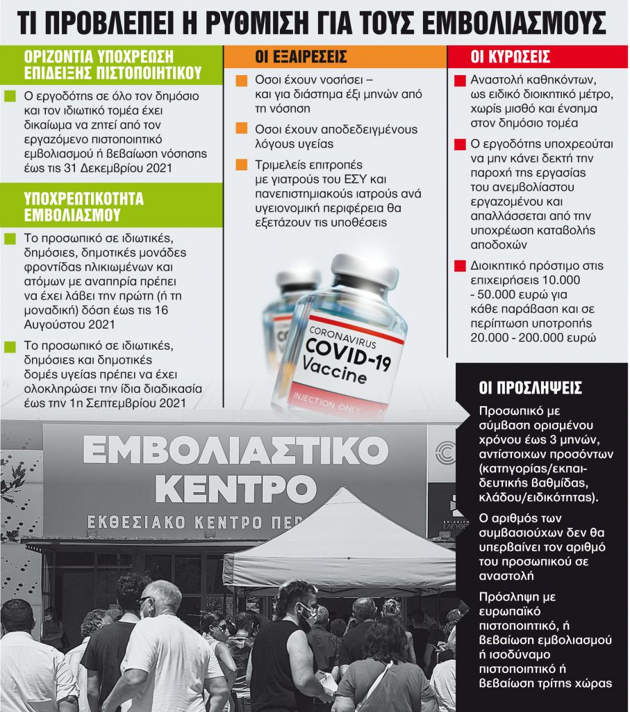 Σήμα επέκτασης των υποχρεωτικών εμβολιασμών