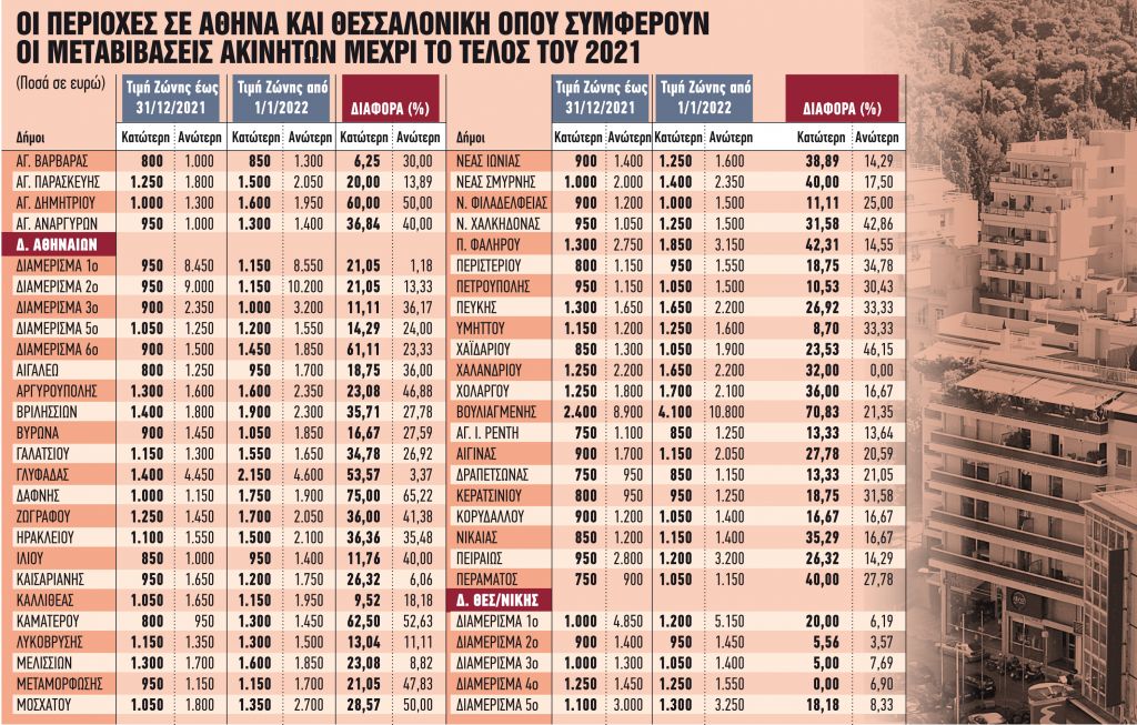 Σπριντ ιδιοκτητών για μεταβιβάσεις με λιγότερο φόρο