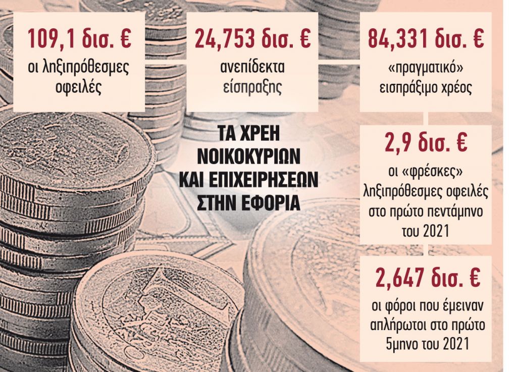 Κλειδώνει η νέα ευνοϊκή ρύθμιση σε 60 δόσεις
