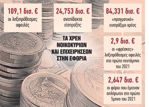 Κλειδώνει η νέα ευνοϊκή ρύθμιση σε 60 δόσεις