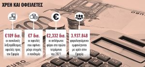 Η νέα ρύθμιση για τα χρέη της πανδημίας