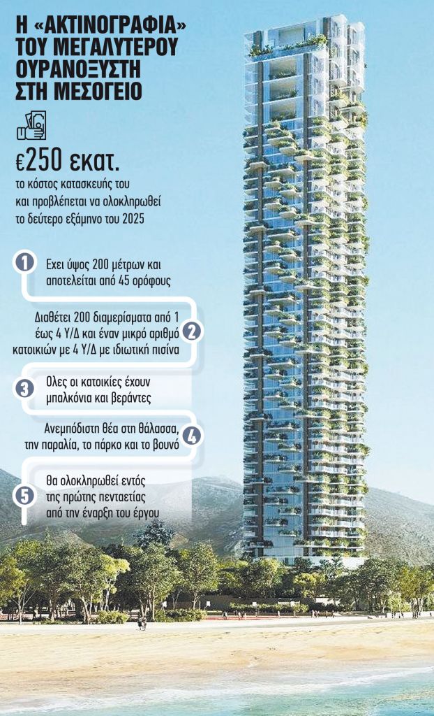 Μεγάλα πορτοφόλια από όλο τον κόσμο αγοράζουν στον ουρανοξύστη