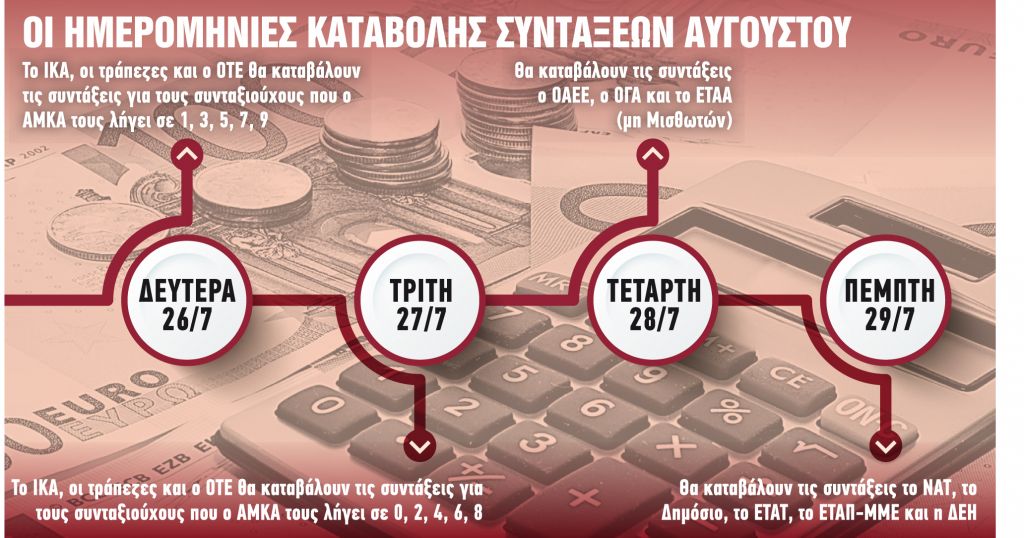 Ποιοι πληρώνονται από 26 έως 29 Ιουλίου