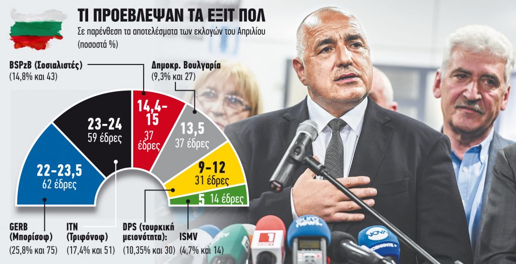 Ρεκόρ αποχής και νέο κυβερνητικό αδιέξοδο