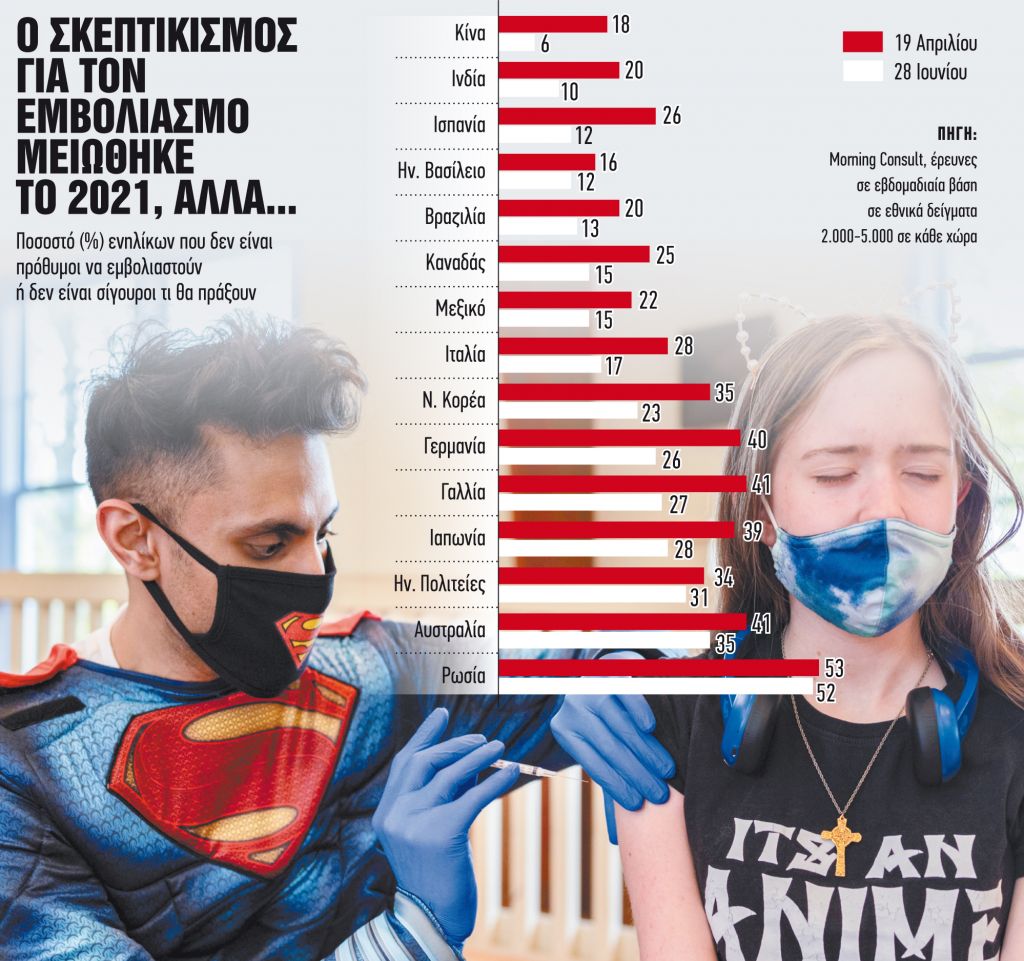 Η Ευρώπη, τα εμβόλια και οι «αρνητές»