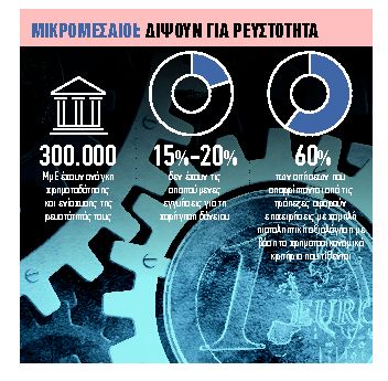 Δώστε δάνεια στην αγορά