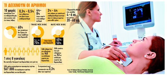 «Ακτινογραφία» στον ρυθμιστή του μεταβολισμού μας