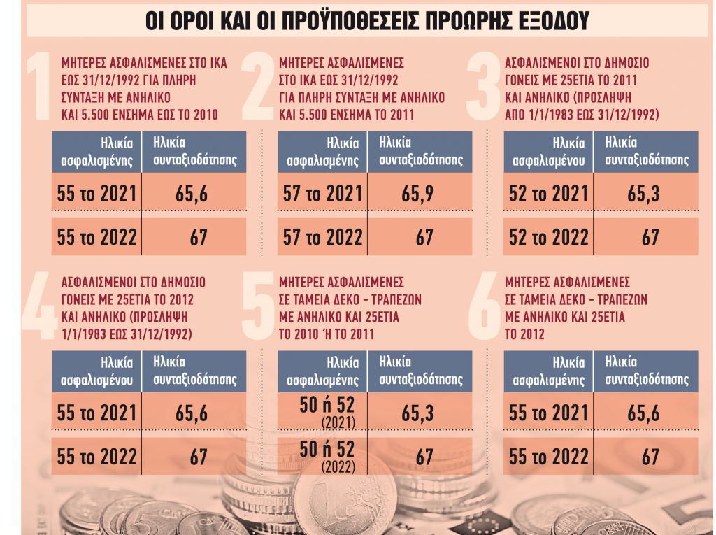 Τα 7 κλειδιά για γρήγορη σύνταξη