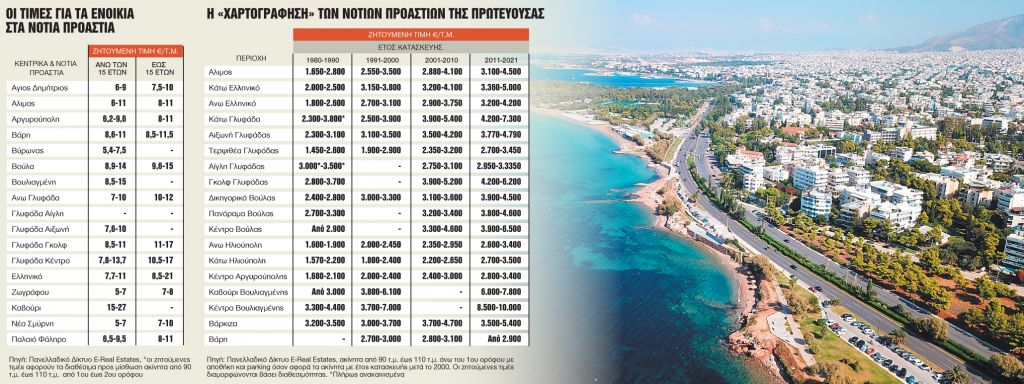 Πού πάνε οι τιμές στα νότια προάστια