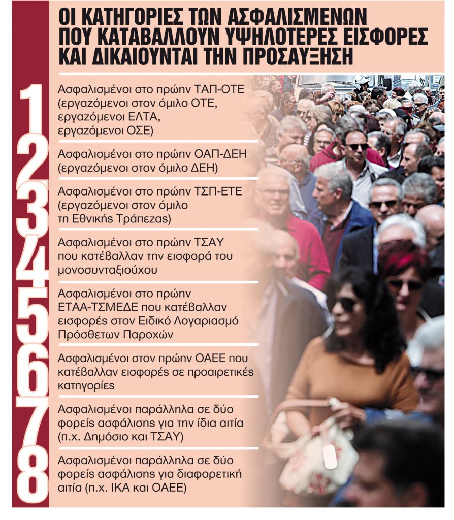 Διπλές αυξήσεις για 8 κατηγορίες δικαιούχων