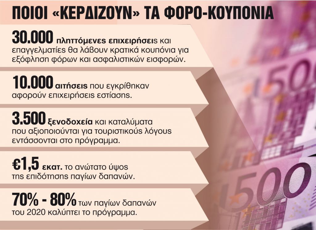 Με κρατικά «κουπόνια» η πληρωμή φόρων και εισφορών