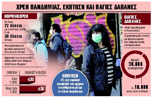 Ολη η ρύθμιση για τις 36 άτοκες ή 72 έντοκες δόσεις